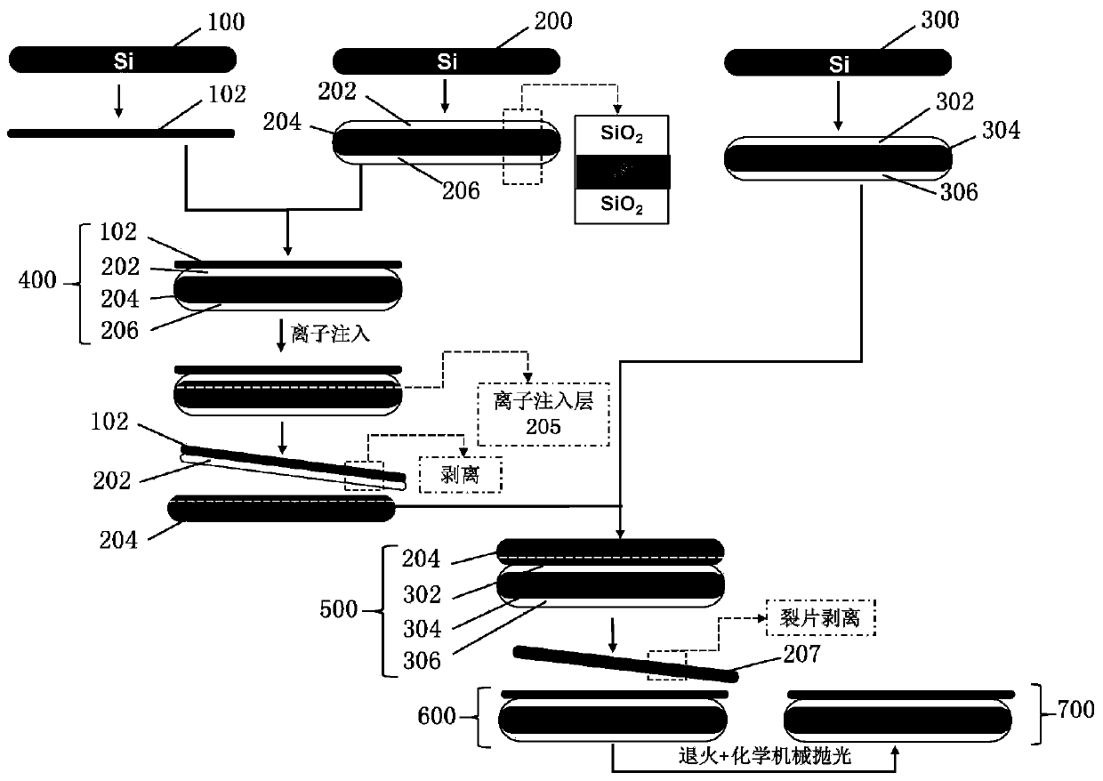 Method for preparing SOI by reducing injection damage