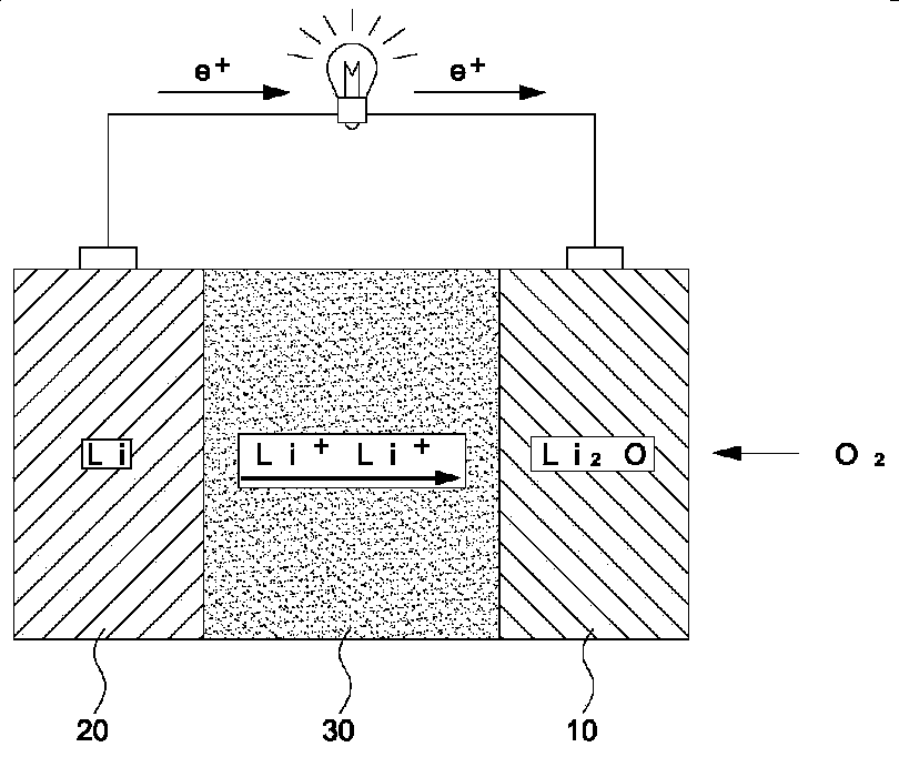 Lithium-air battery