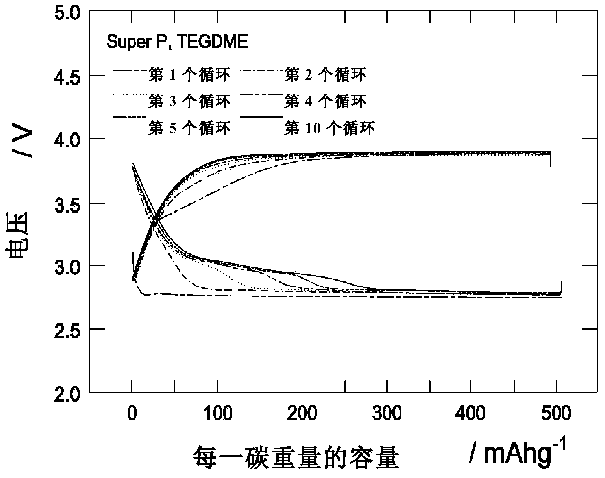 Lithium-air battery