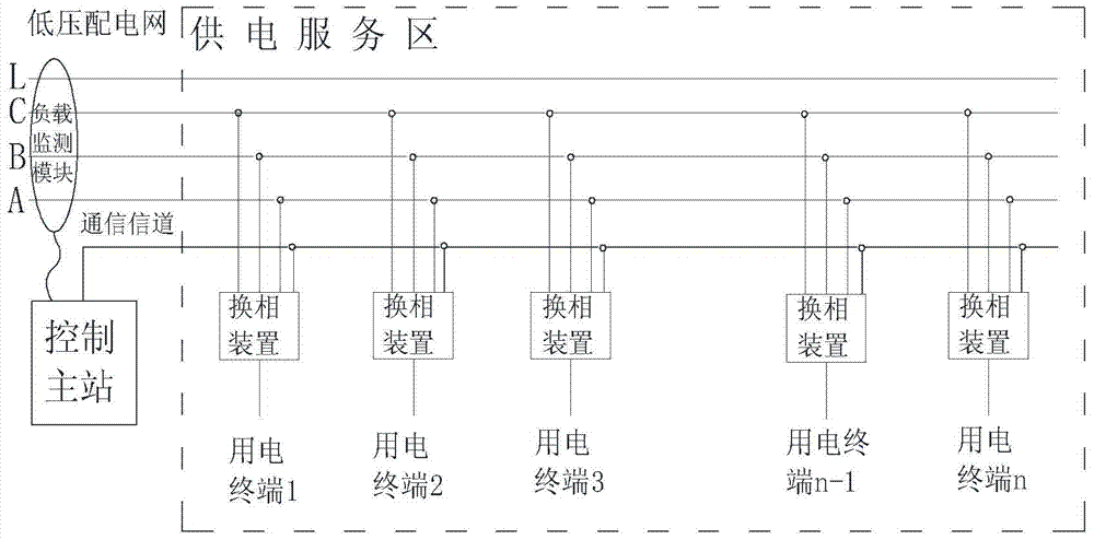 Power load balancing system applied to low-voltage power distribution network