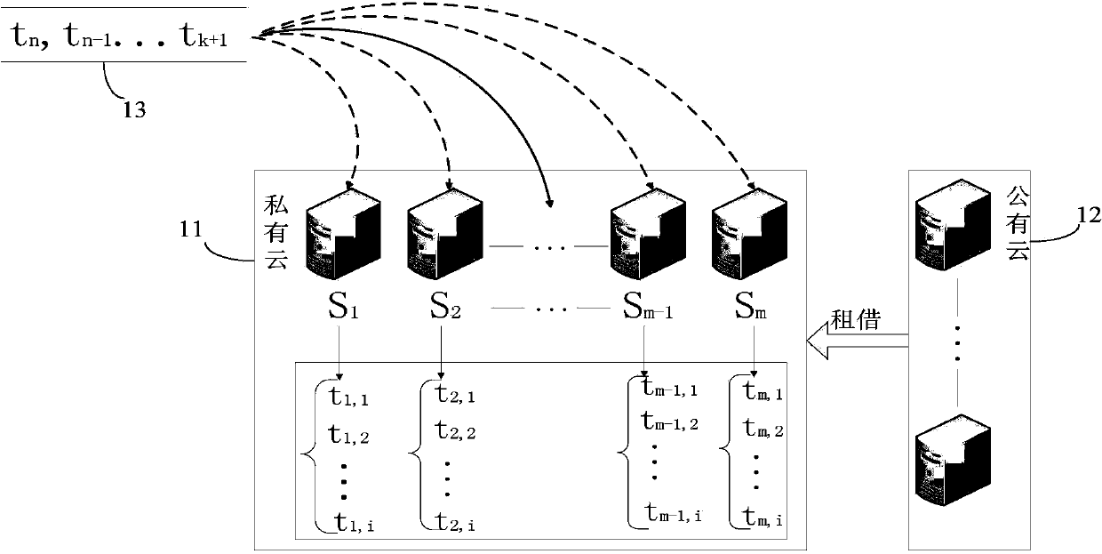 Resource supply method for service supplier under hybrid cloud environment