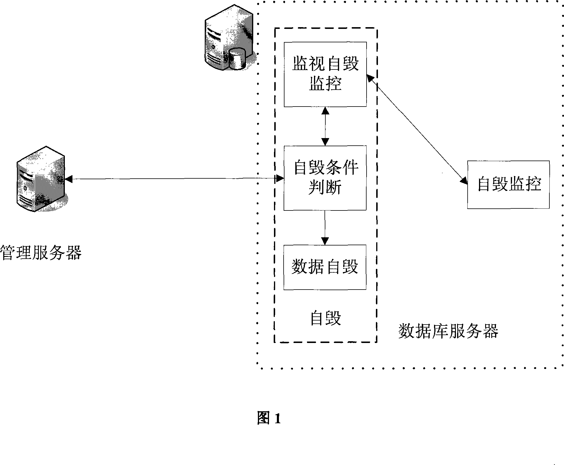 A database self-destruction method