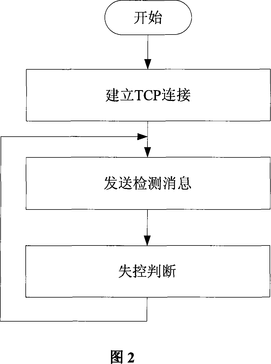 A database self-destruction method