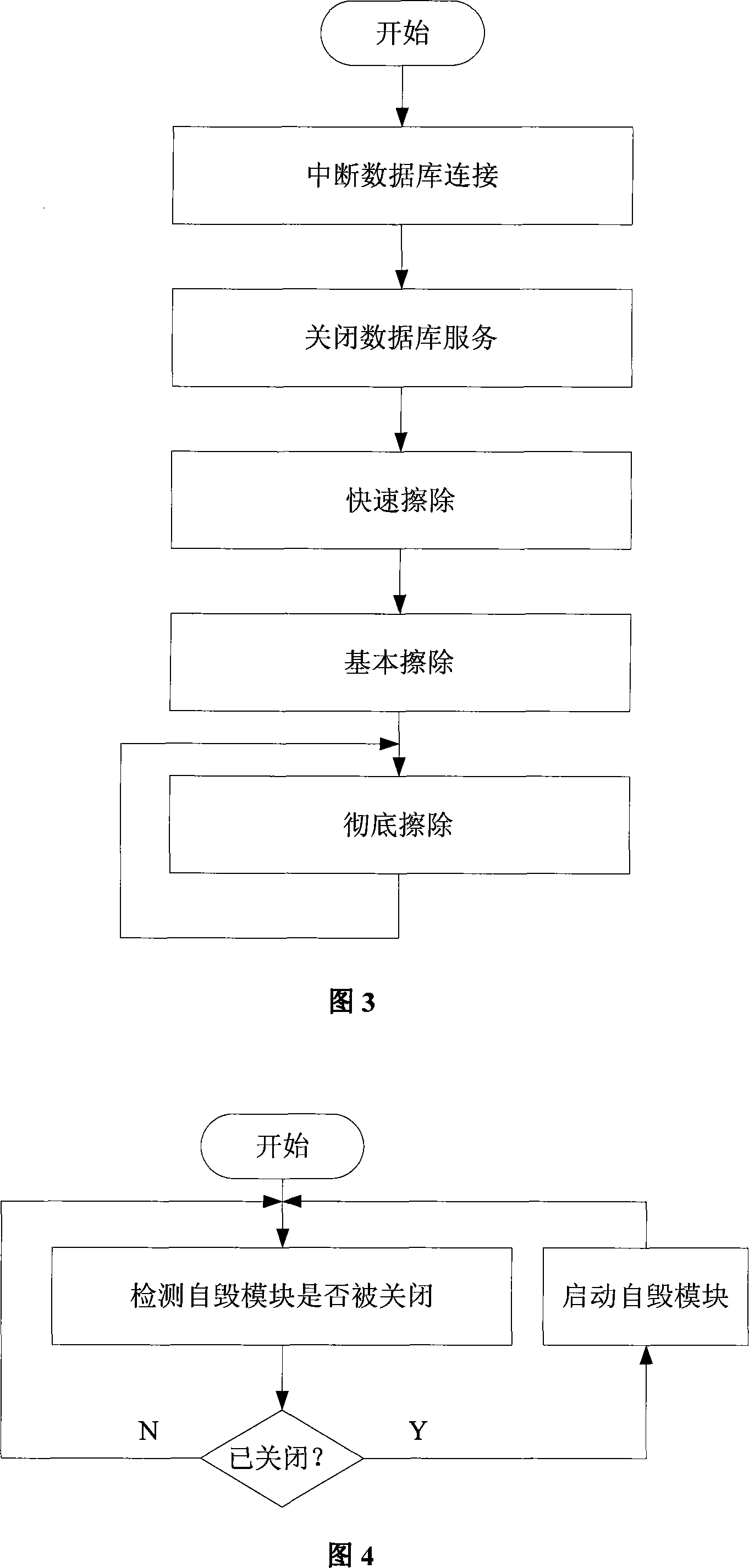 A database self-destruction method