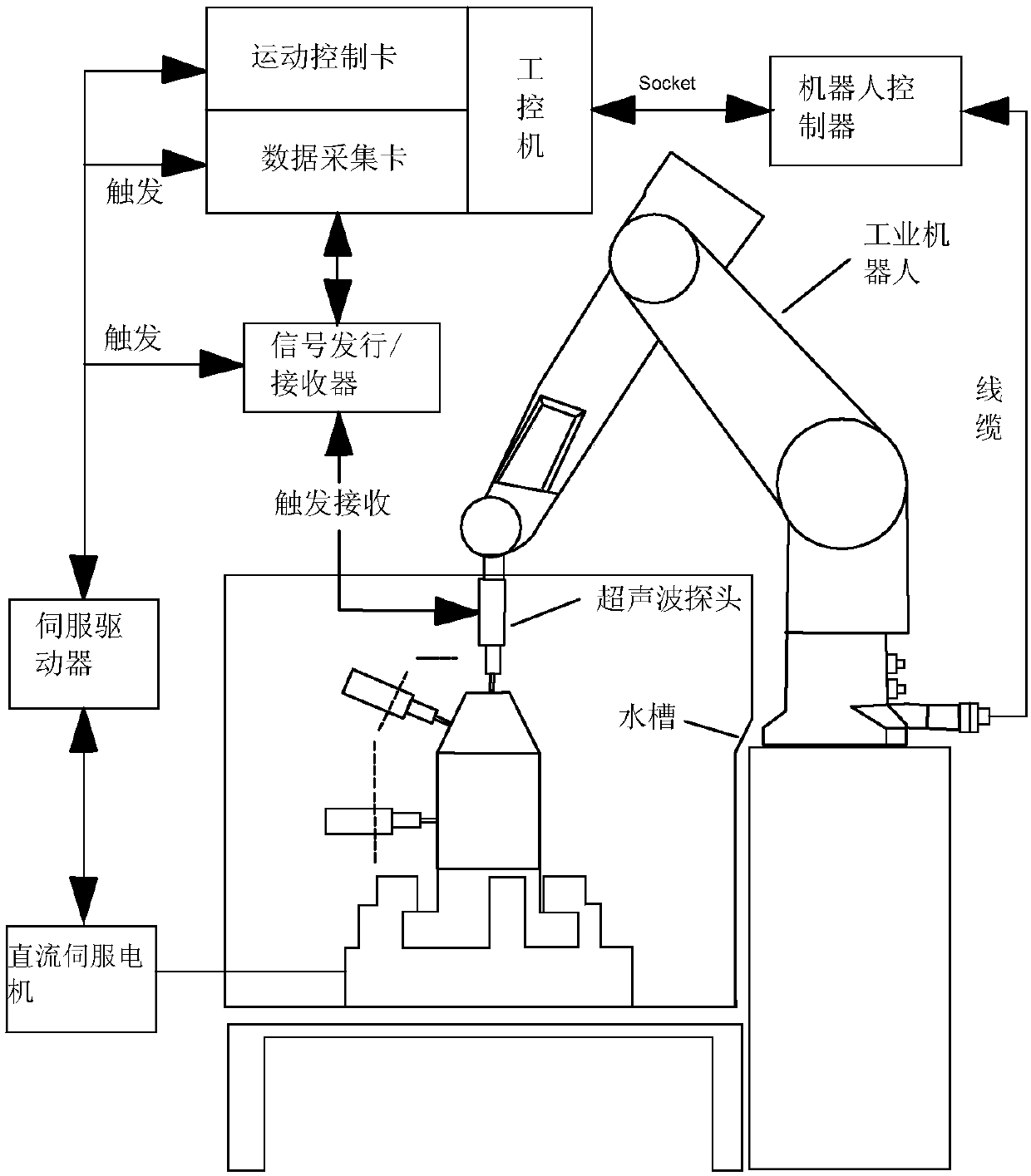 Ultrasonic C scanning automatic detection method for arc surface work pieces, without clamping and positioning