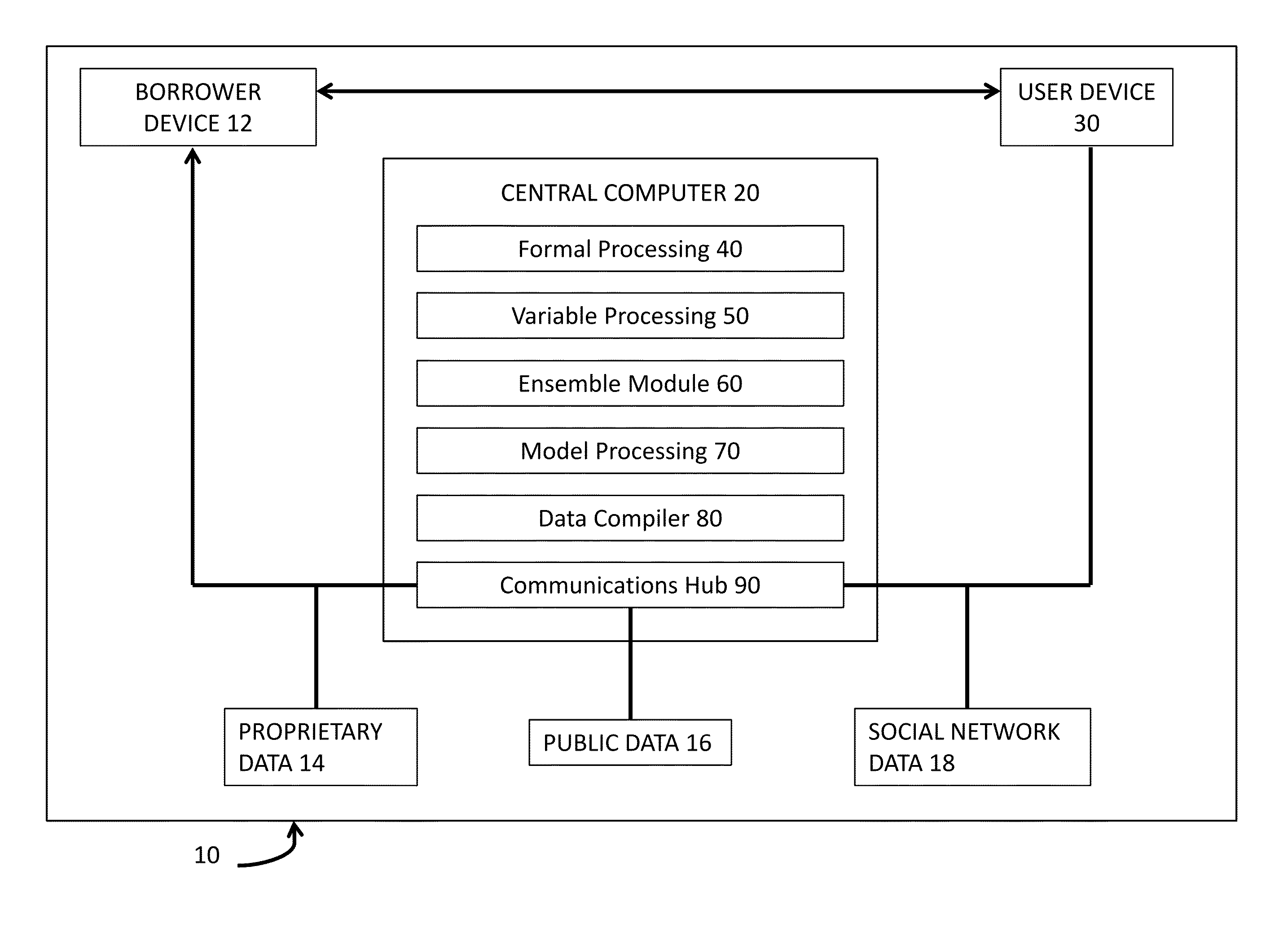 System and method for building and validating a credit scoring function