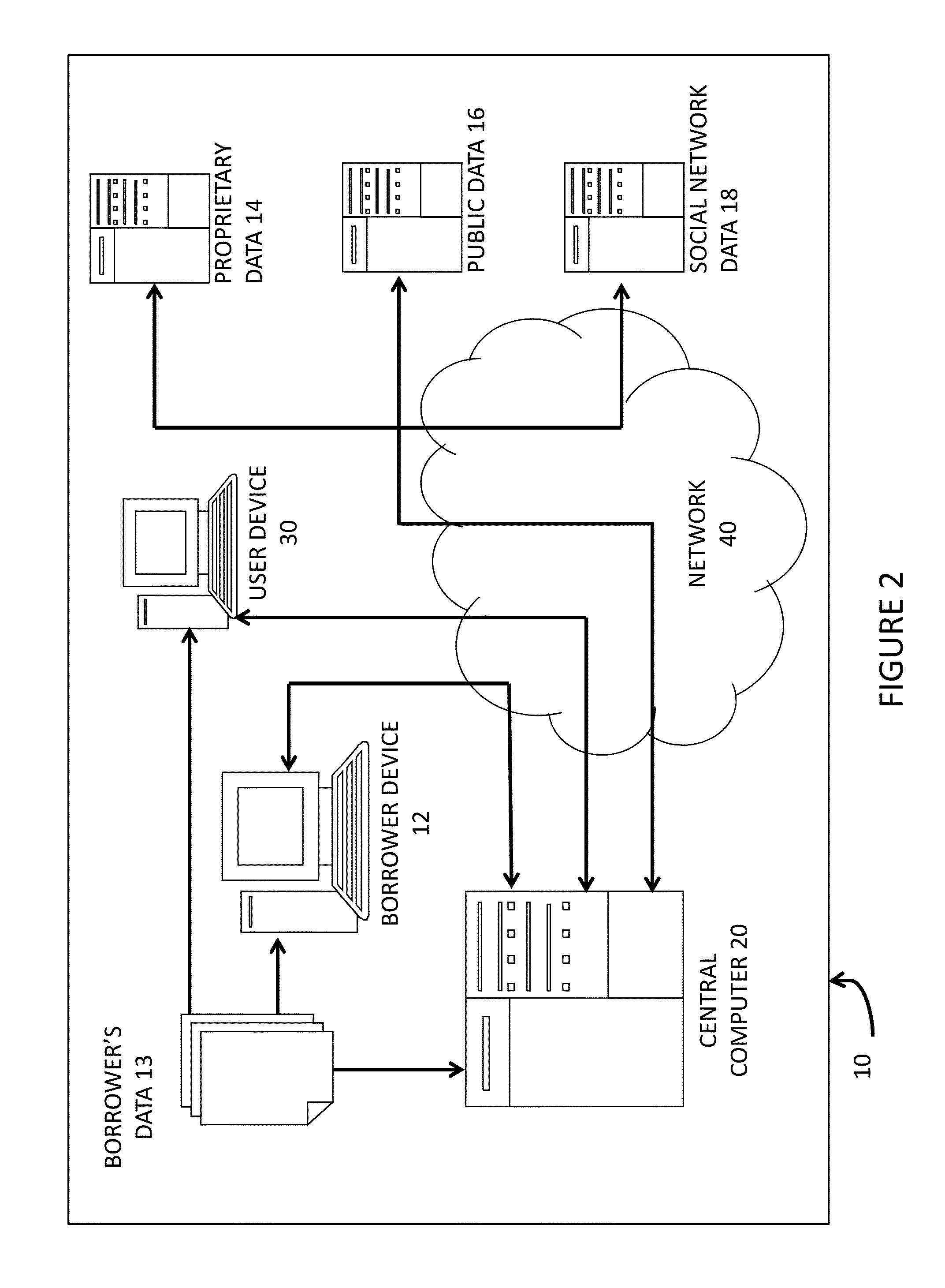 System and method for building and validating a credit scoring function