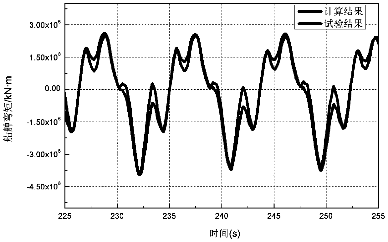 Numerical model method for solving ship horizontal motion response divergence in oblique waves