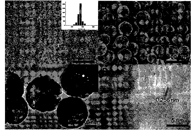 Method for preparing hollow spherical ferroferric oxide nano material