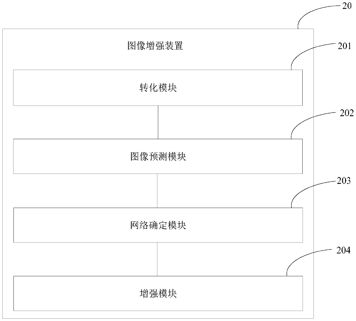 Image enhancement method and device, terminal equipment and computer readable medium