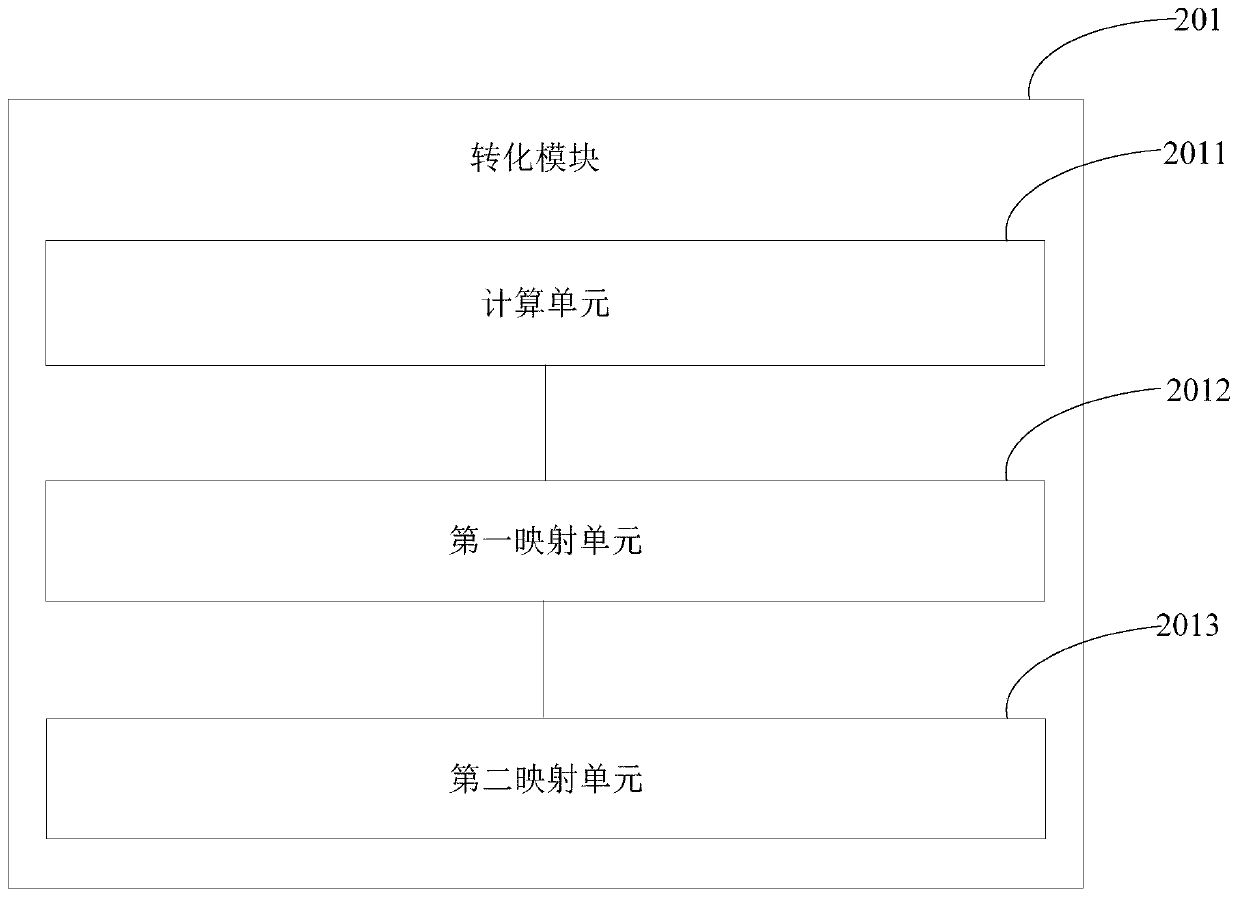 Image enhancement method and device, terminal equipment and computer readable medium