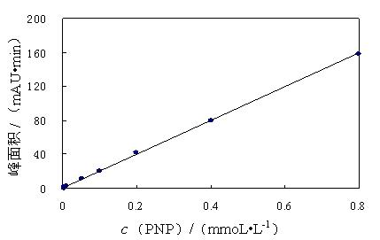 Screening method and application of alpha-glucosidase inhibitor