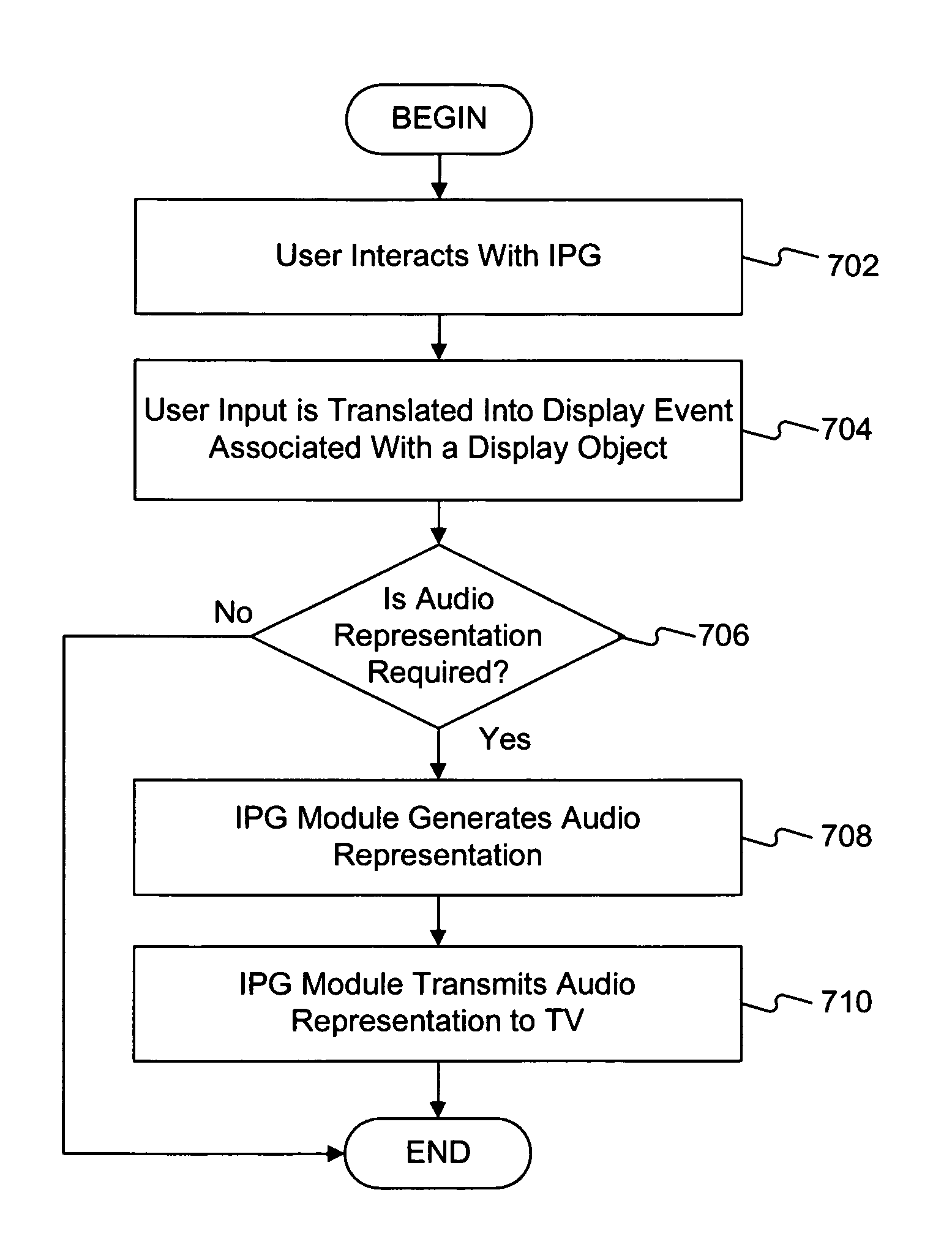 System and methods for voicing text in an interactive programming guide