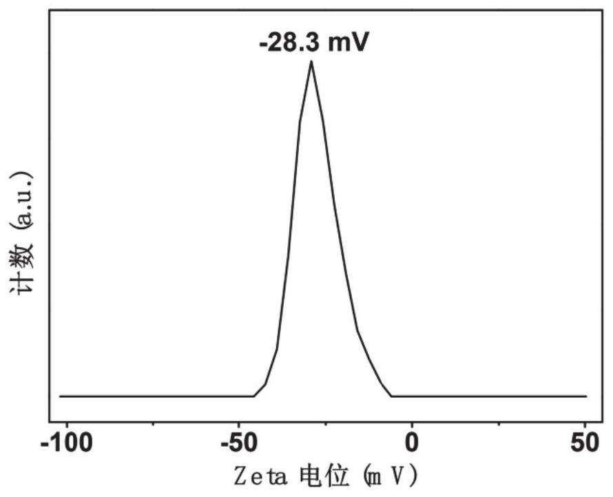 Method for in-vitro detection of miRNA based on ratio fluorescence of acridine orange and carbon dots