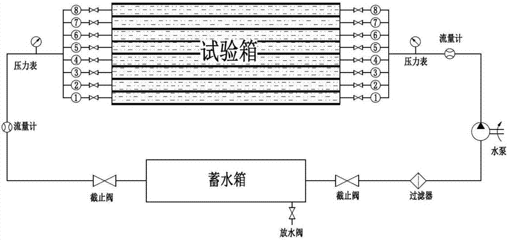 Dynamic water quicksand stratum reinforcement grouting diffusion rule visual simulation experimental device and method