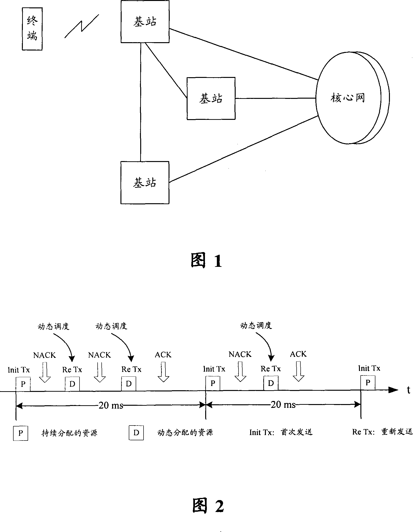 Scheduling method for downlink voice IP service