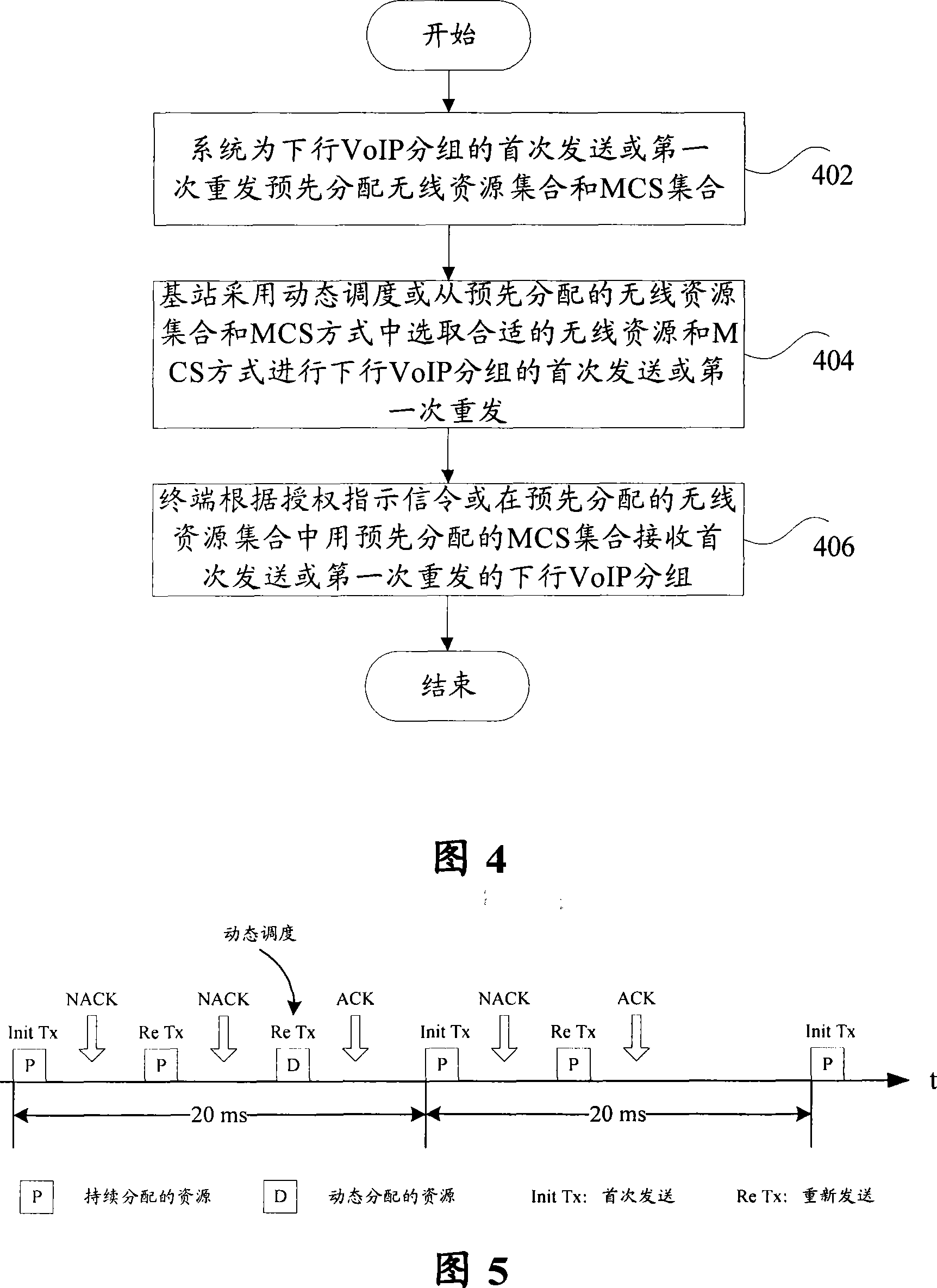 Scheduling method for downlink voice IP service