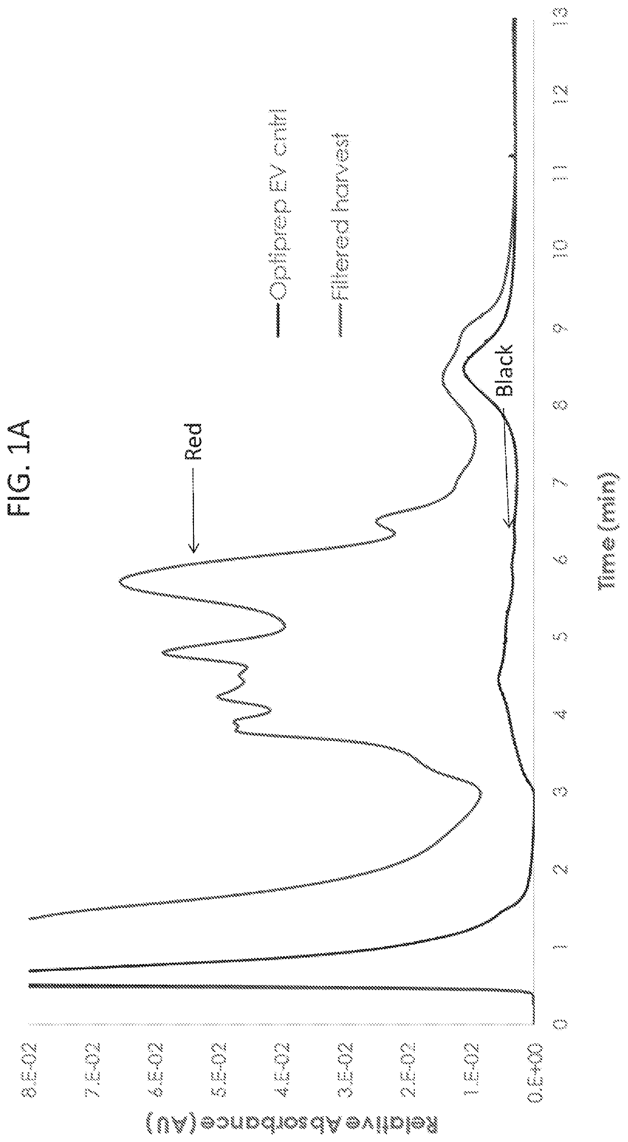 Methods of measuring exosomes using intrinsic fluorescence