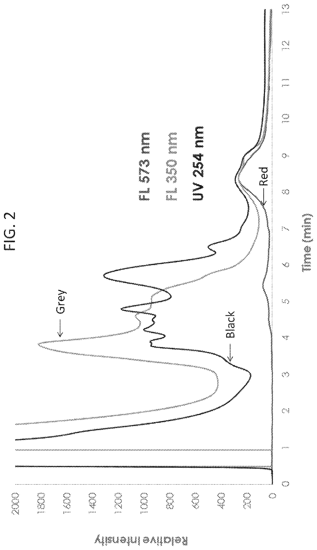 Methods of measuring exosomes using intrinsic fluorescence