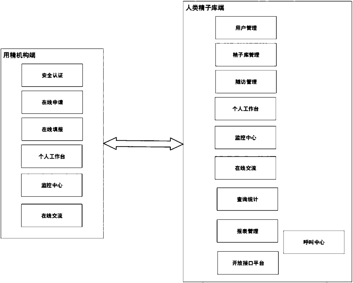 Human sperm library sperm supply and use follow-up information management system