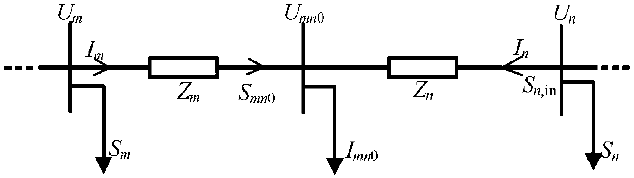 Power distribution network voltage power sensitivity robust estimation method based on model equivalence