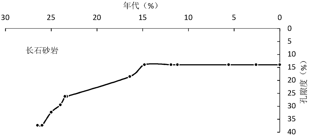 A Multi-factor Quantitative Evaluation Method of 3D Porosity in Geological Period