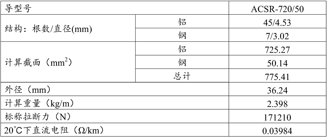 Direct current transmission system with grounding polar circuit melting function and operation method therefor