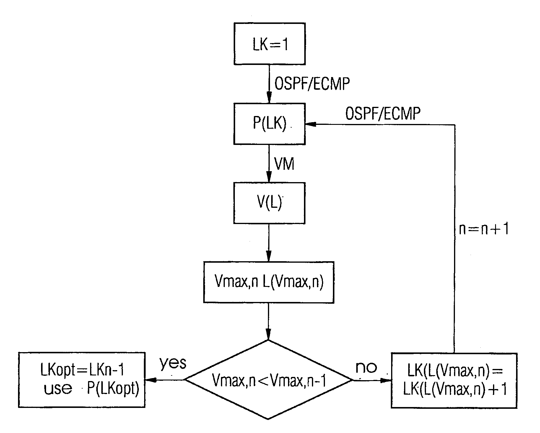 Method for adapting link weights in relation to optimized traffic distribution