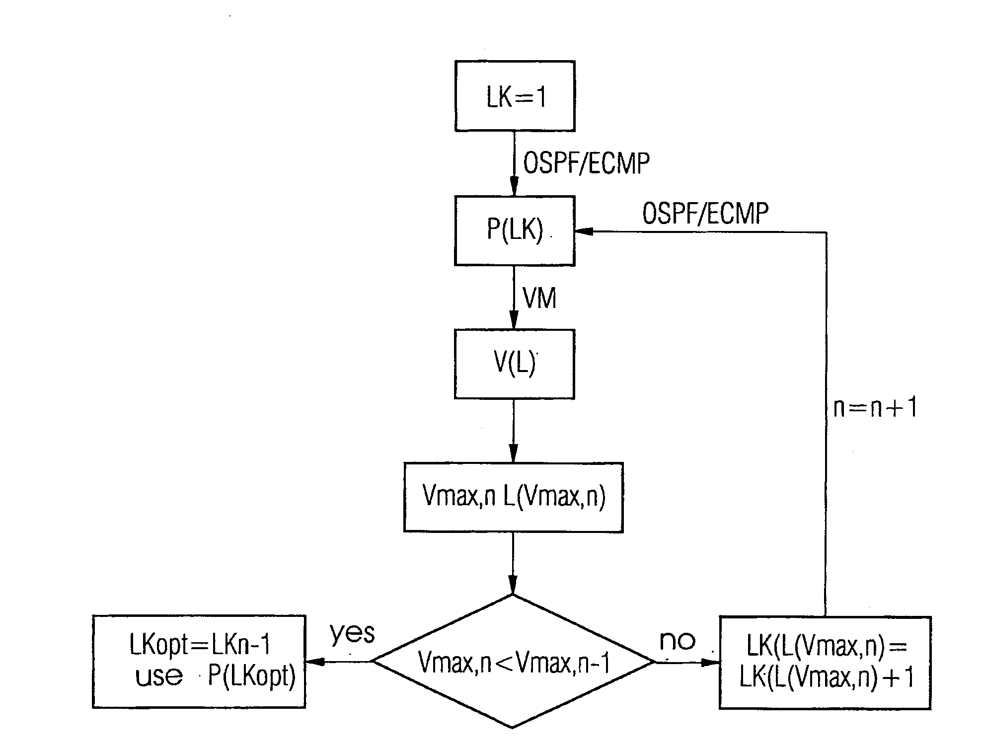 Method for adapting link weights in relation to optimized traffic distribution