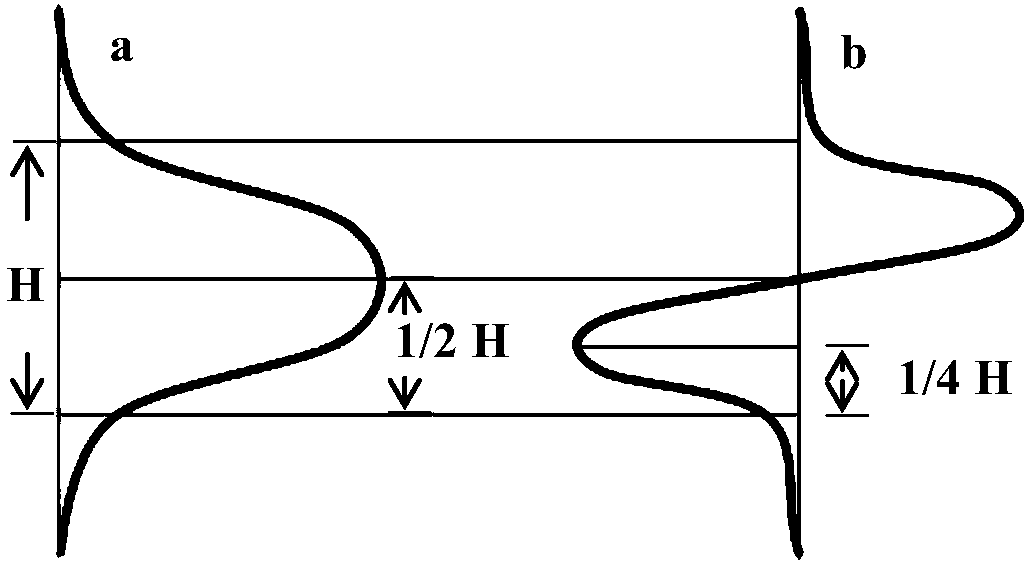 Reflective trough wave advance detection method for coal roadway excavation along floor or roof of thick coal seam