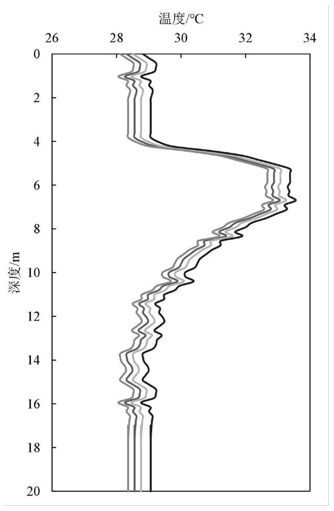 Cast-in-place pile integrity detection device and method based on densely distributed fiber grating temperature sensing technology