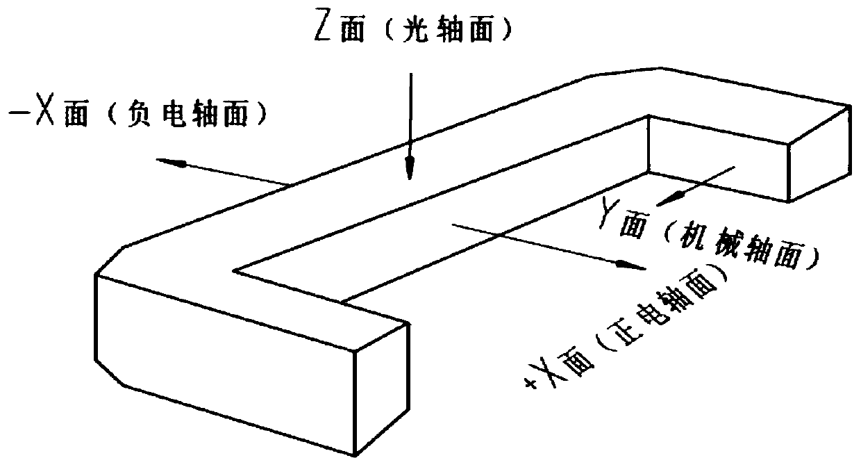 High-quality seed crystal wafer cultivation method for artificial quartz crystal