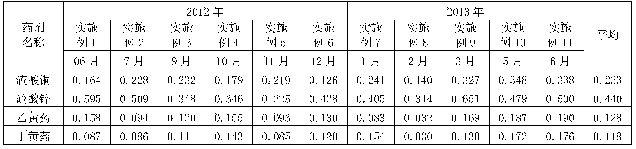 Lead zinc ore flotation depressing agent composition and lead zinc ore flotation method