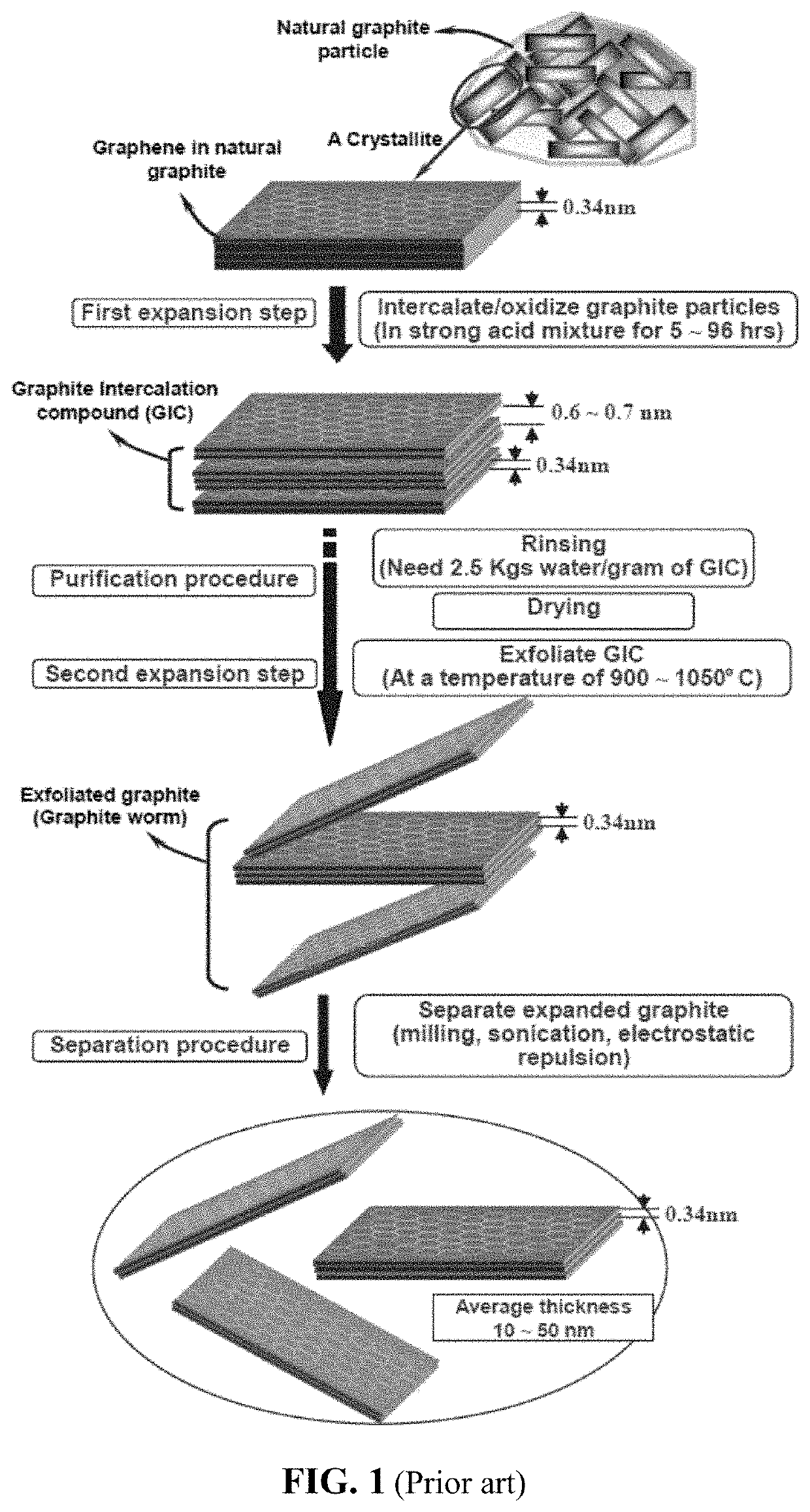 Multi-level graphene-protected anode active material particles for fast-charging lithium-ion batteries