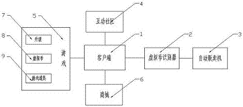 Product and user end connection system