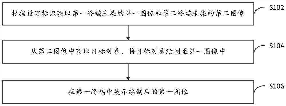 AR business processing method, device and terminal