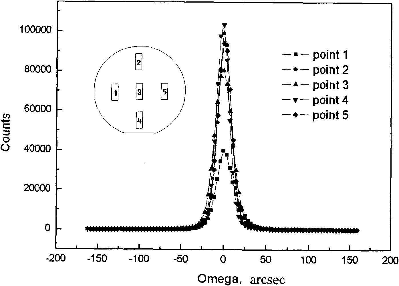 Method for preparing high-purity semi-insulating silicon carbide crystalloid