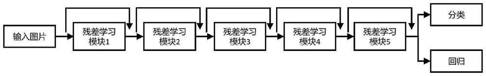 Object surface roughness identification method, system and equipment