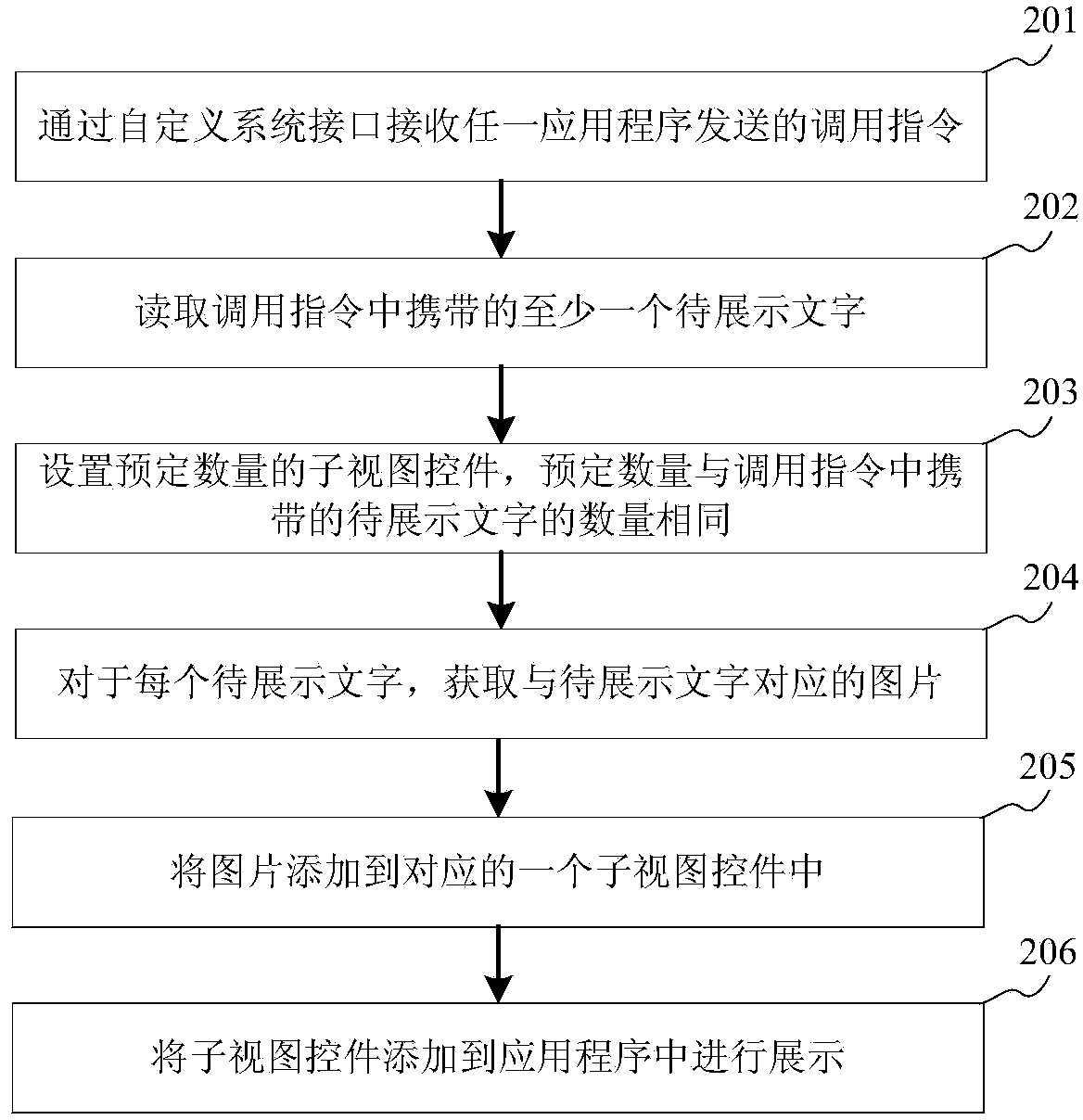 Character display method, device and terminal