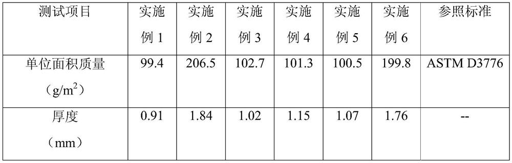 A kind of non-woven filter medium and its preparation method and application