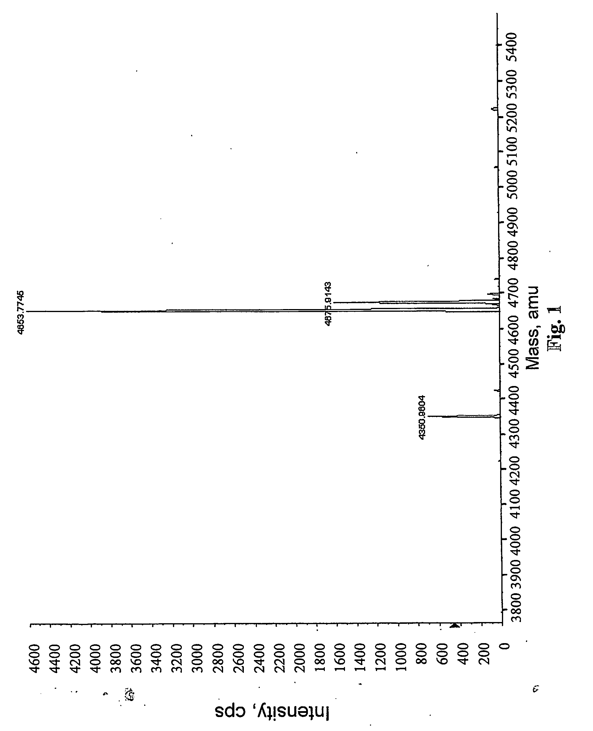 Long-acting derivatives of pyy agonists