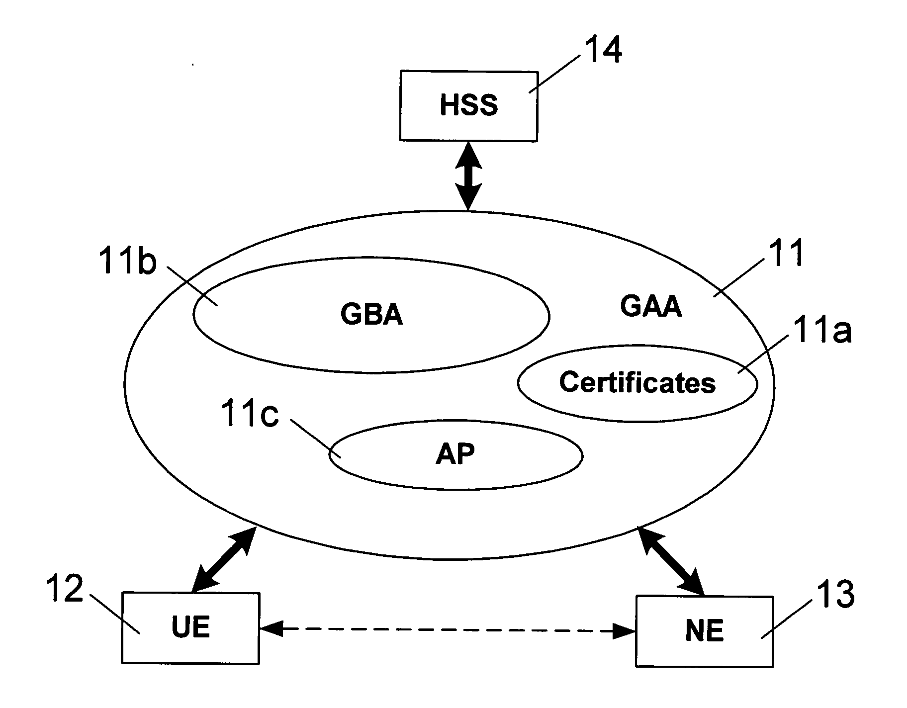 Authentication using GAA functionality for unidirectional network connections