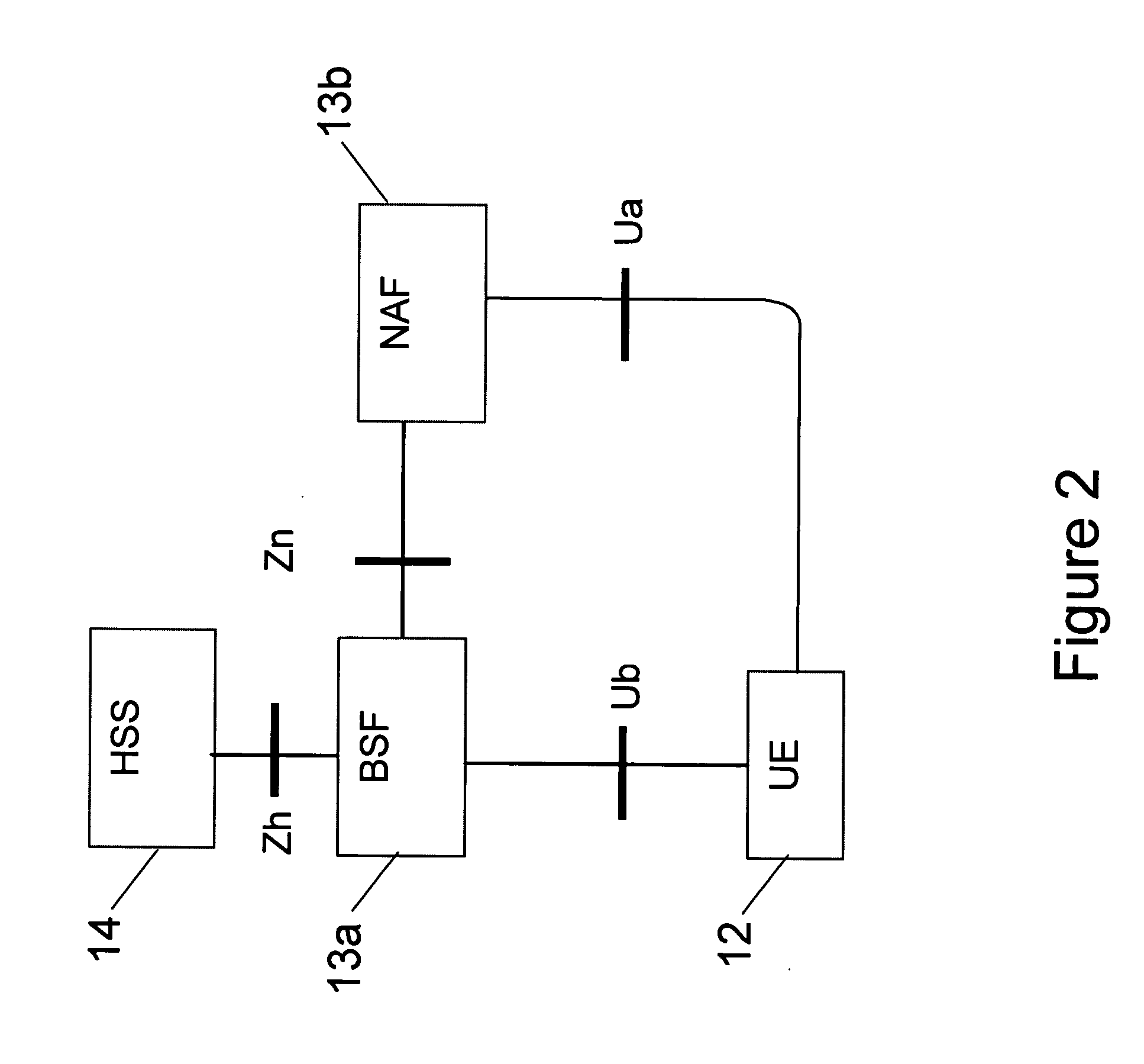 Authentication using GAA functionality for unidirectional network connections