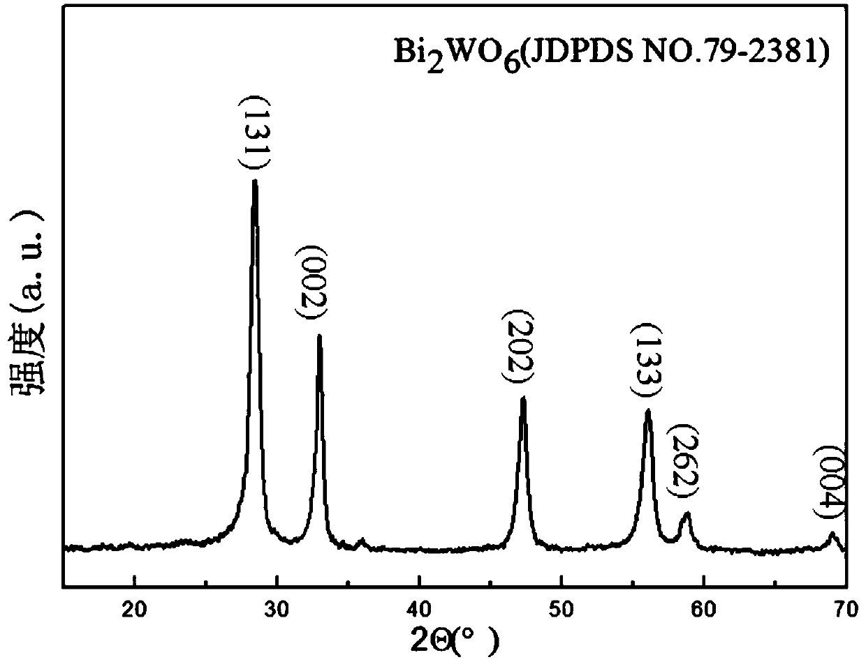 A kind of bismuth tungstate/carbon nitride composite photocatalyst and its preparation method and application