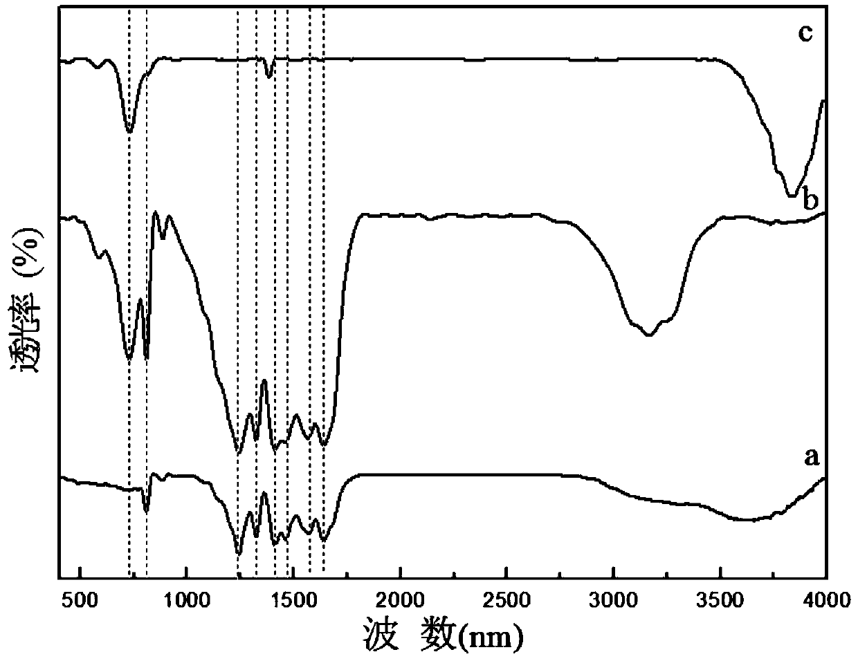 A kind of bismuth tungstate/carbon nitride composite photocatalyst and its preparation method and application