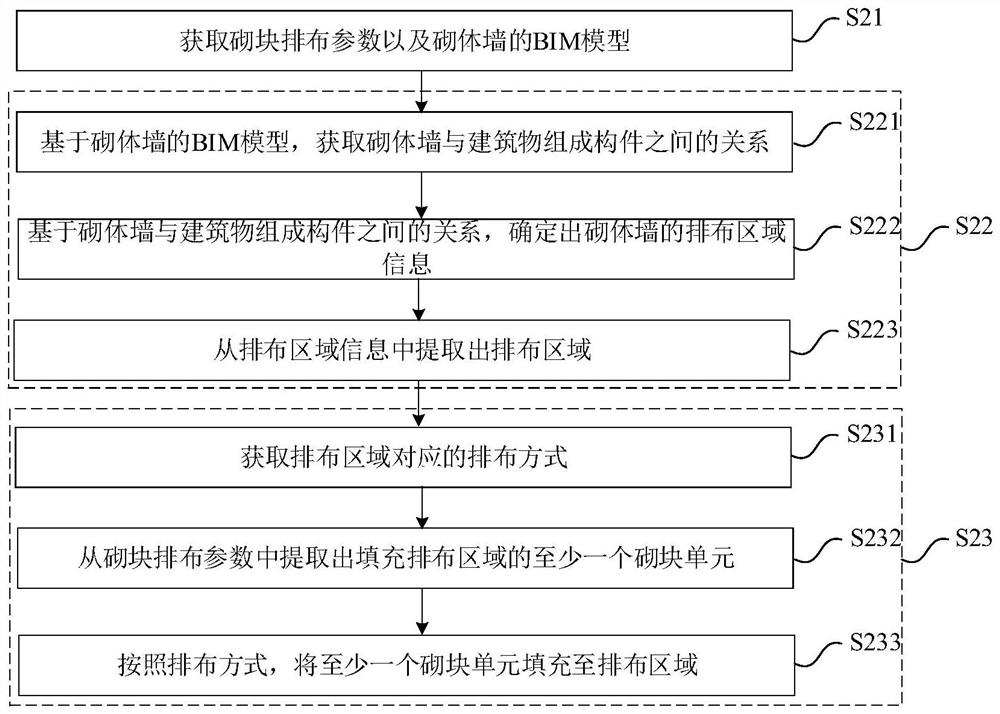 Masonry arrangement method and device, electronic equipment and readable storage medium