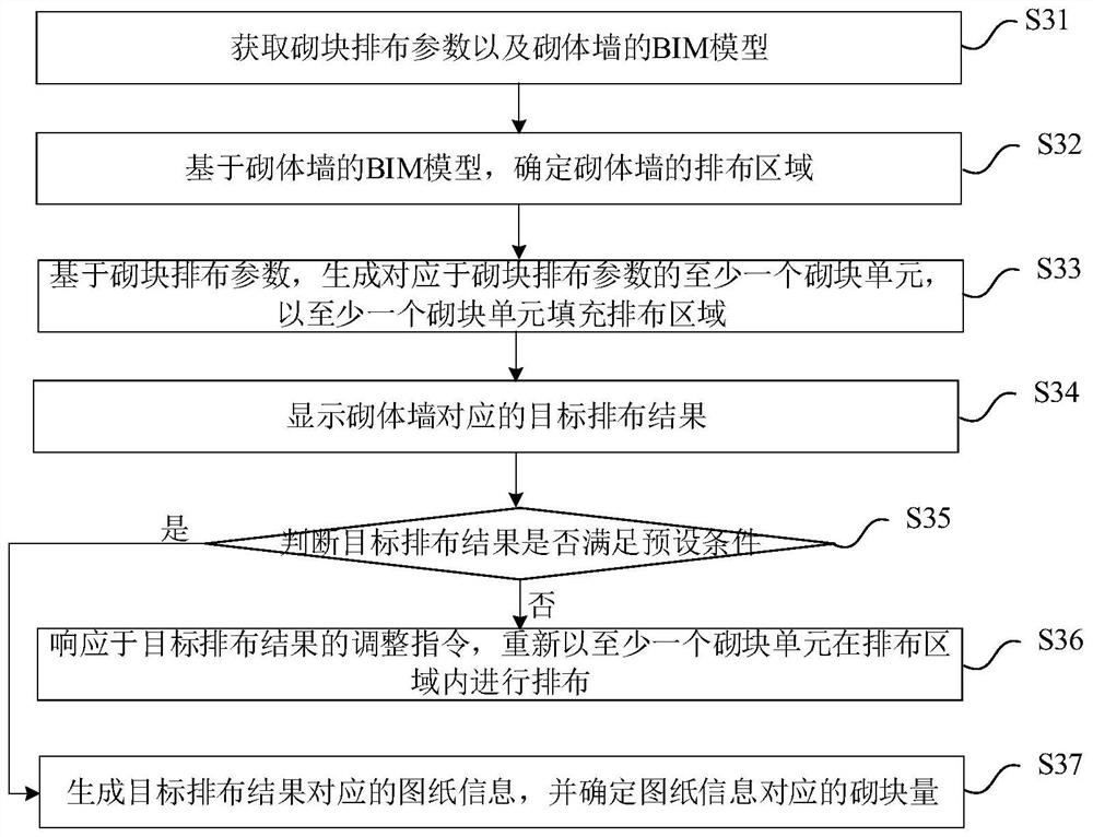 Masonry arrangement method and device, electronic equipment and readable storage medium