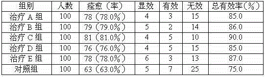 Medicinal composition for treating functional dyspepsia and preparation method of medicinal composition