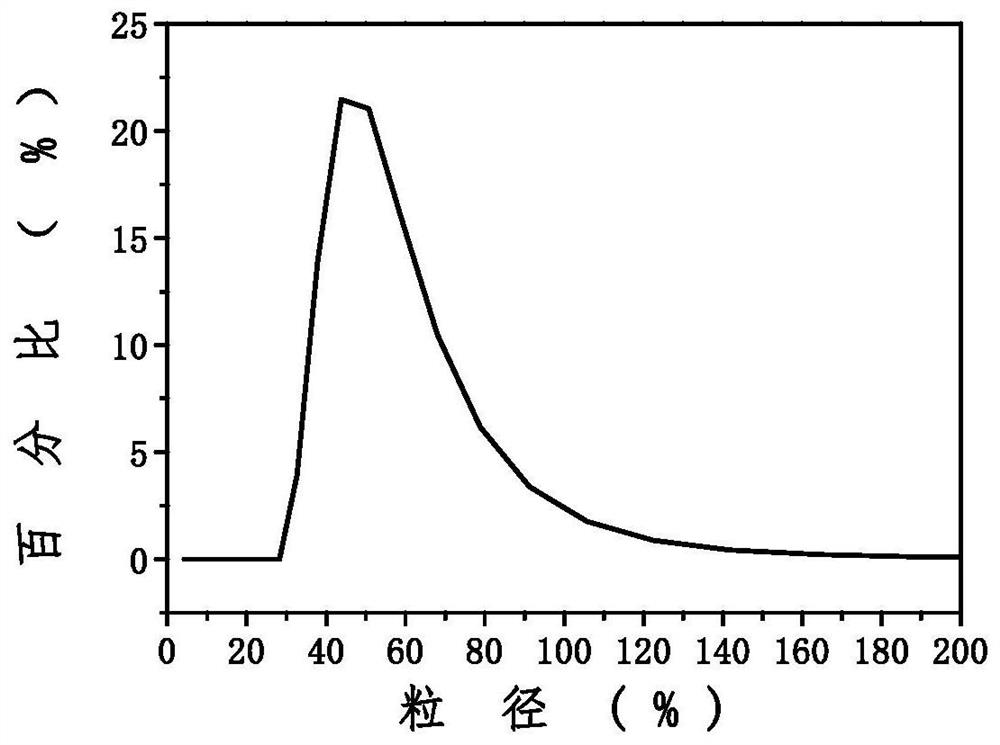 Melanin/ce6 photodynamic nano tumor drug with enhanced light absorption and its preparation and application