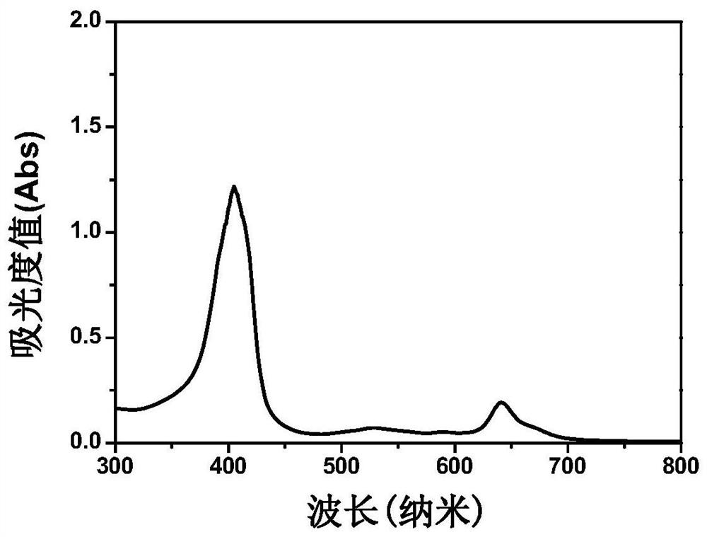 Melanin/ce6 photodynamic nano tumor drug with enhanced light absorption and its preparation and application